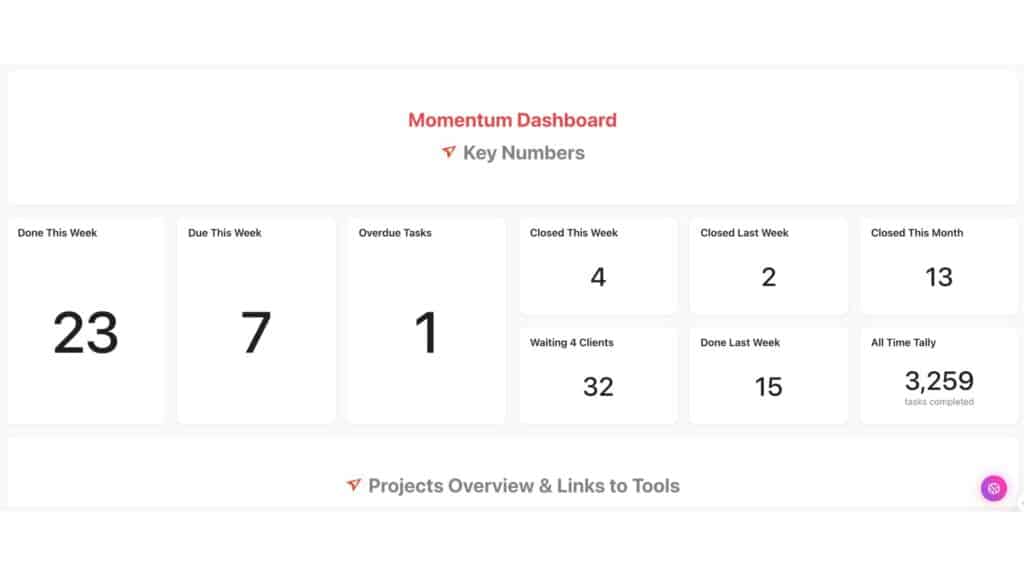 Momentum | All Folders | AdX Project Hub (Dashboard) Screenshot